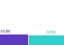 be your expert paid ads manager to boost your sales and ROI